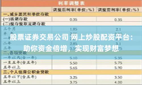 股票证券交易公司 网上炒股配资平台：助你资金倍增，实现财富梦想